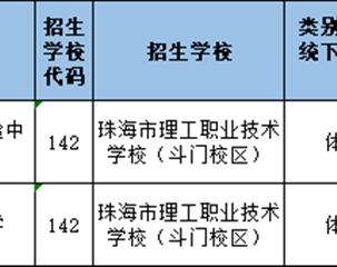 珠海市理工职业技术学校2025年自主招生现场考察结果公布